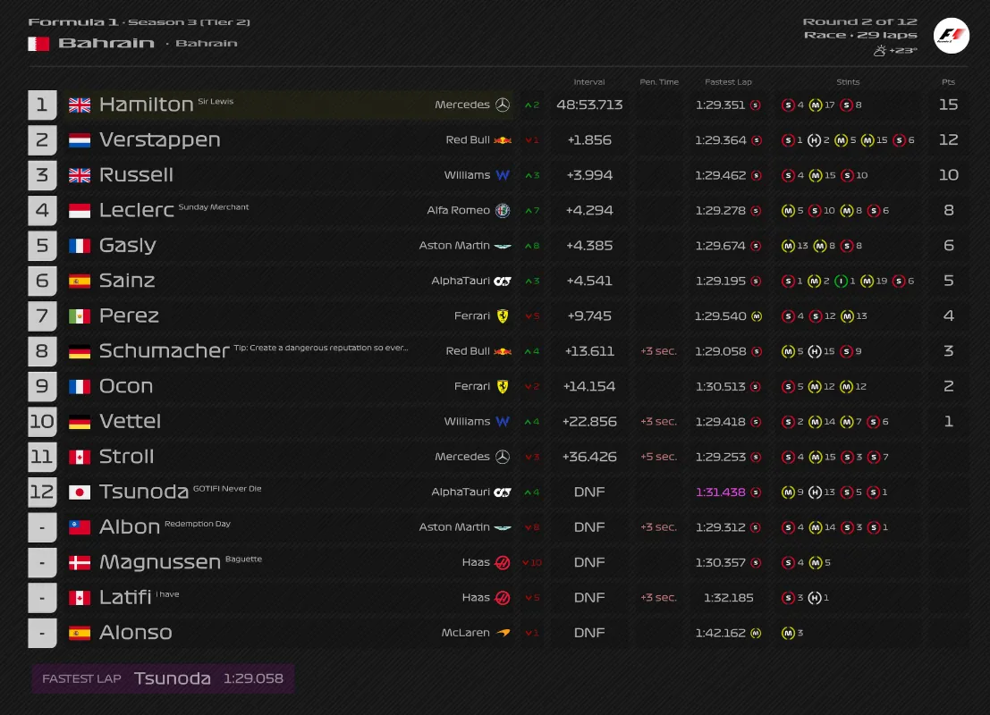 Les meilleurs logiciels de classements